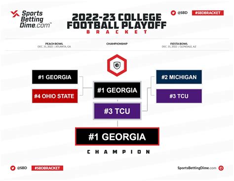 final four football 2022|2022 ncaa football playoff bracket.